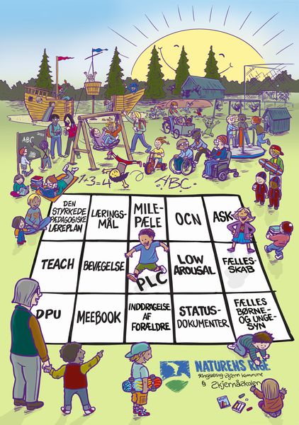 Skjernåskolens pædagogiske platform i plakatformat